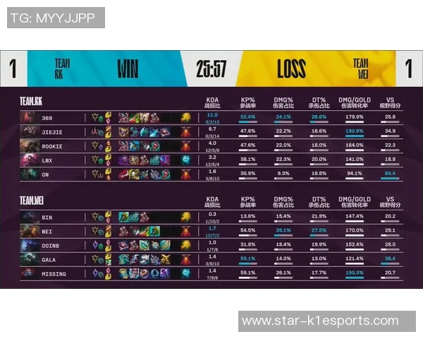 全明星赛积分榜更新EDG凭借86分稳居榜首位置 全明星赛积分榜更新EDG凭借86分稳居榜首位置