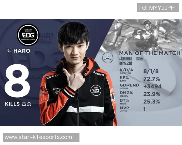 深入分析EDG战队在S15赛季中路突破打法的战术精髓与应用技巧 深入分析EDG战队在S15赛季中路突破打法的战术精髓与应用技巧