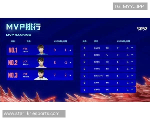 电竞比分职业联赛最新积分榜LNG战队以63分稳居第一名引发关注