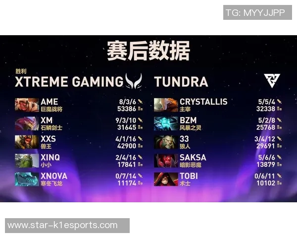 S15电竞总决赛DOTA2实力排名出炉LNG战队强势领跑前十名