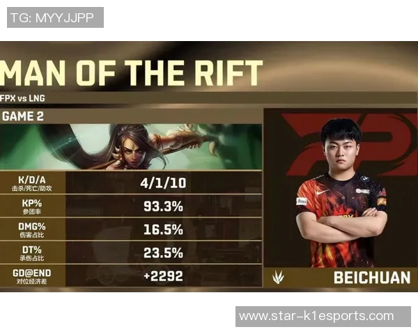 重磅专题解析FPX在S15赛季的防反革新与电竞比分变化