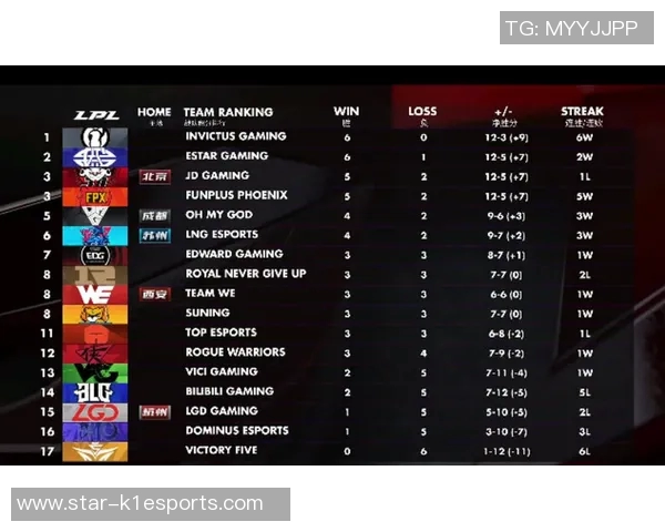 全球挑战赛最新积分榜IG战队以76分稳居第一名引发热议