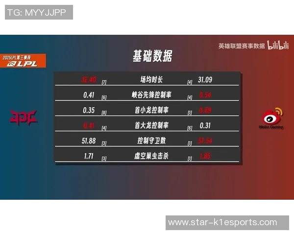 S15LOL个人能力排行榜揭晓JDG战队荣登第六名引发热议实时数据 S15LOL个人能力排行榜揭晓JDG战队荣登第六名引发热议实时数据