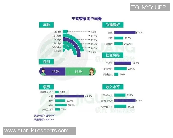 电竞新闻王者荣耀RNG区域防守表现分析及其对比赛结果的影响探讨