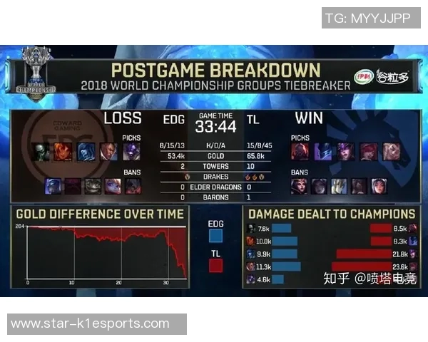 EDG在英雄联盟赛场上的整体压制表现与得失分析实时新闻